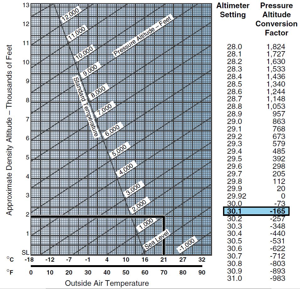 Altitude And Temperature Chart