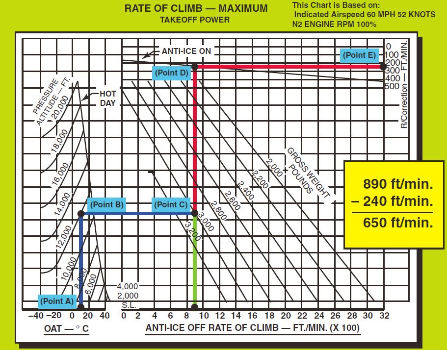 Rate Of Climb Chart