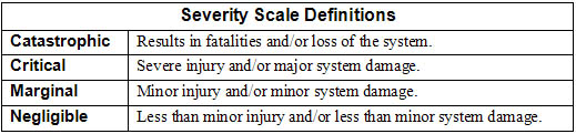 Severity Scale Definitions