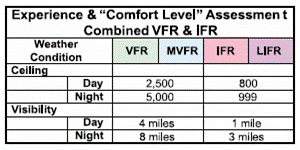 Airspace Weather Minimums Chart