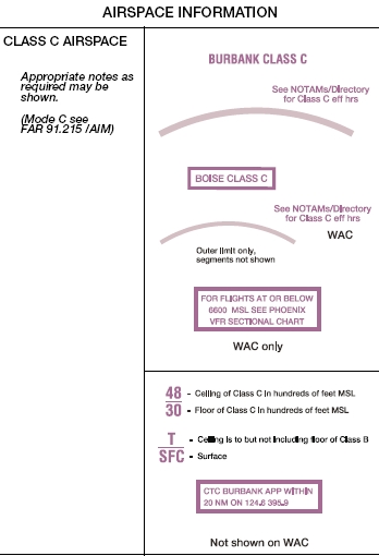 Vfr Cloud Clearance Chart