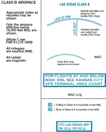 Terminal Area Chart Legend