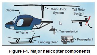 helicopters sikorsky