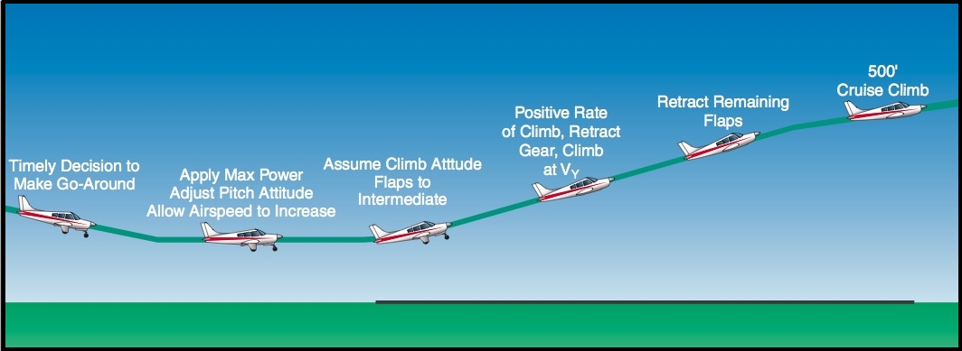 Activities Courses Seminars Webinars Alc Content Faa Faasteam Faasafety Gov