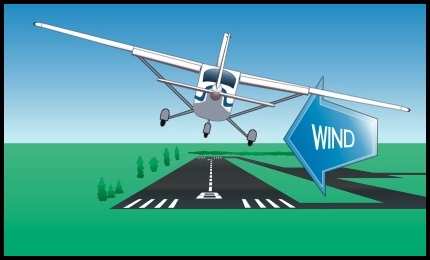Diagram of airplane aligned with runway while sideslipped with one wing lowered into the wind.