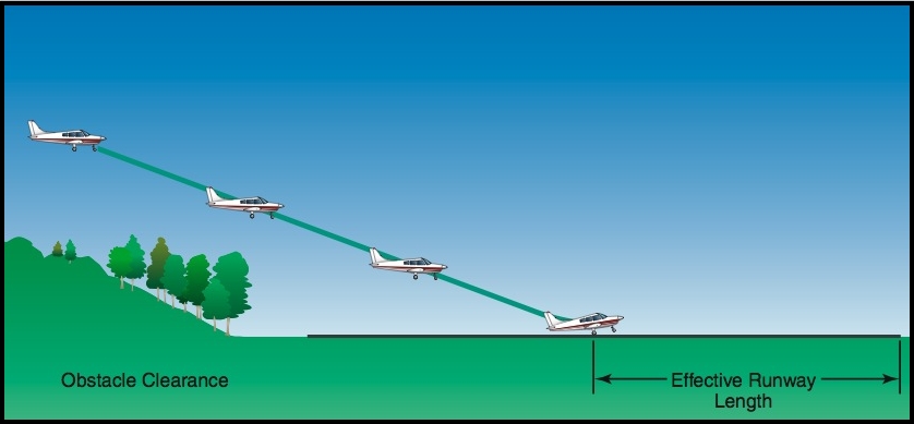 Tổng hợp về Cessna 8-20_Ldg_ovr_obstacle