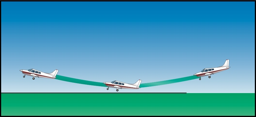 Diagram showing ballooning in roundout.