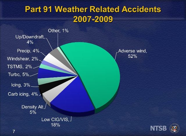Learning Center Courses Content - FAA - FAASTeam - FAASafety.gov